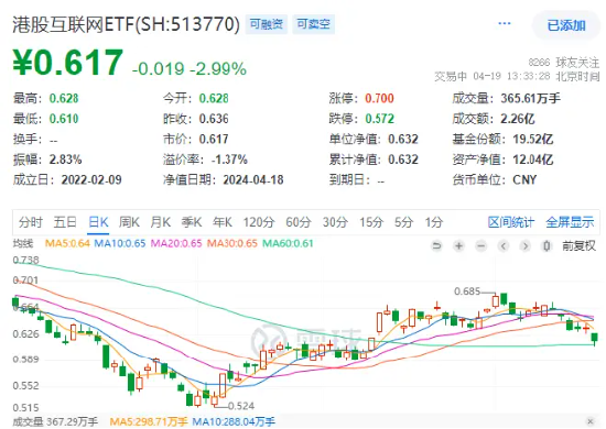 地缘局势升级	，港股互联网 ETF（513770）随市下挫，基金一季报出炉，腾讯、美团等互联网龙头受青睐！- 第 2 张图片 - 小家生活风水网