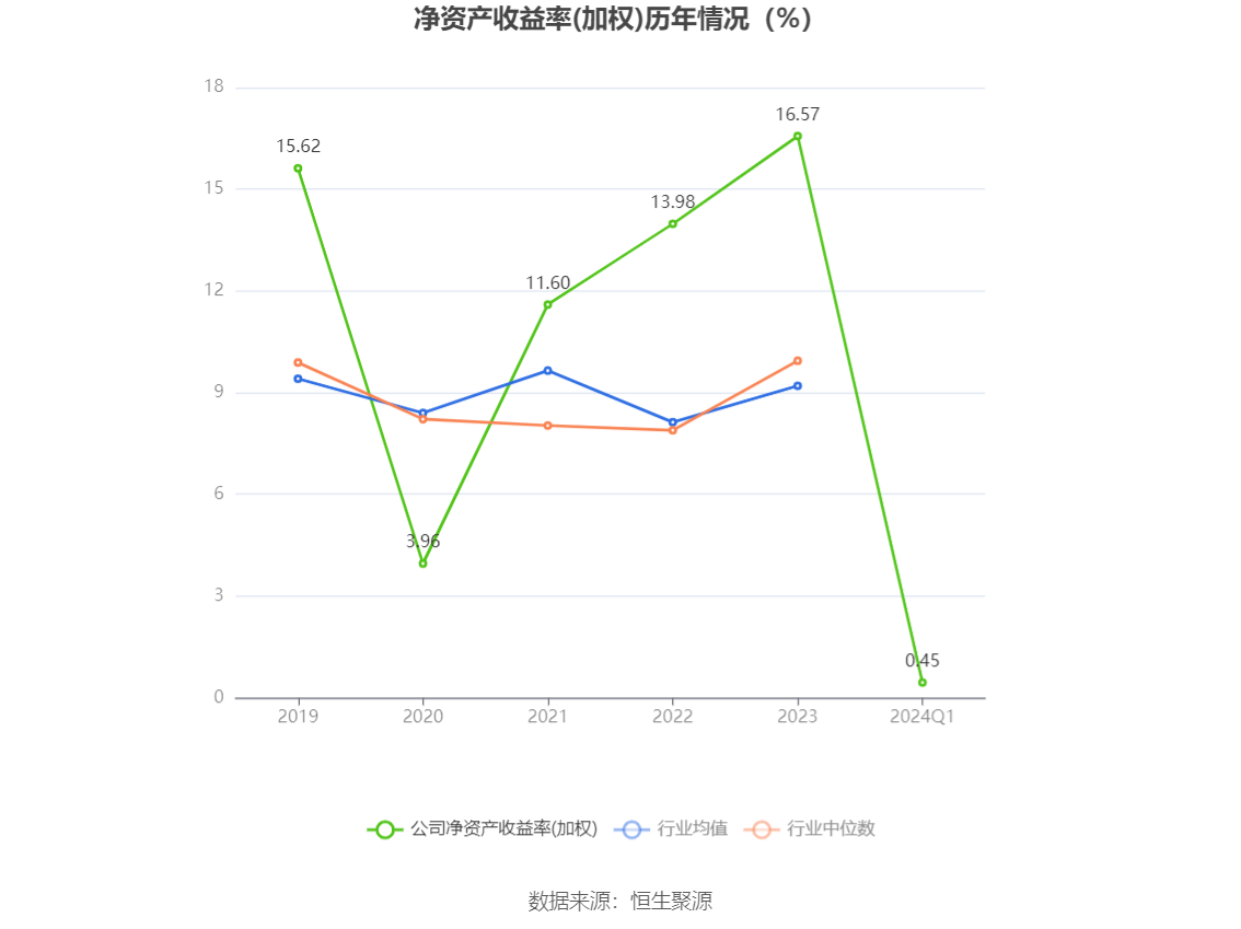 特一药业：2024 年第一季度净利润 915.46 万元 同比下降 91.32%- 第 5 张图片 - 小家生活风水网