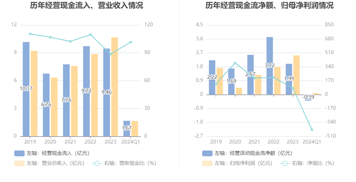 特一药业：2024 年第一季度净利润 915.46 万元 同比下降 91.32%- 第 7 张图片 - 小家生活风水网