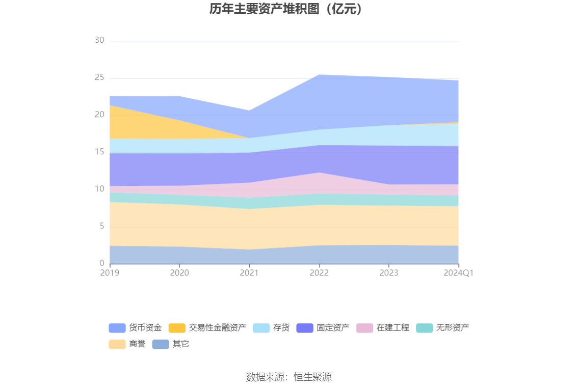 特一药业：2024 年第一季度净利润 915.46 万元 同比下降 91.32%- 第 8 张图片 - 小家生活风水网