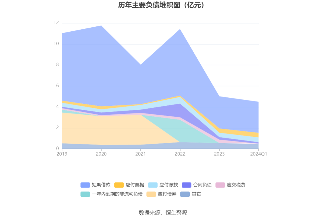 特一药业：2024 年第一季度净利润 915.46 万元 同比下降 91.32%- 第 9 张图片 - 小家生活风水网