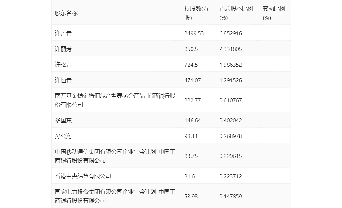 特一药业：2024 年第一季度净利润 915.46 万元 同比下降 91.32%- 第 10 张图片 - 小家生活风水网