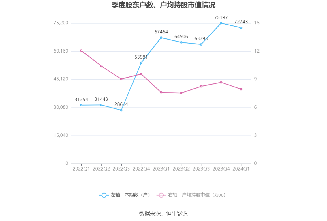 特一药业：2024 年第一季度净利润 915.46 万元 同比下降 91.32%- 第 11 张图片 - 小家生活风水网