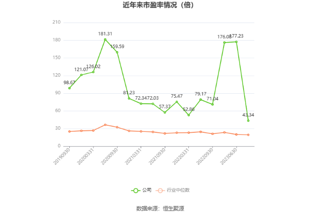 贝达药业：2023 年净利同比增长 139.33% 拟 10 派 1.7 元 - 第 3 张图片 - 小家生活风水网