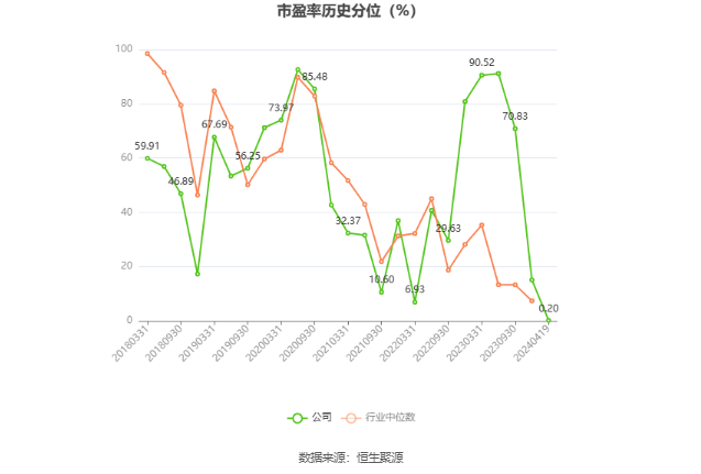 贝达药业：2023 年净利同比增长 139.33% 拟 10 派 1.7 元 - 第 4 张图片 - 小家生活风水网