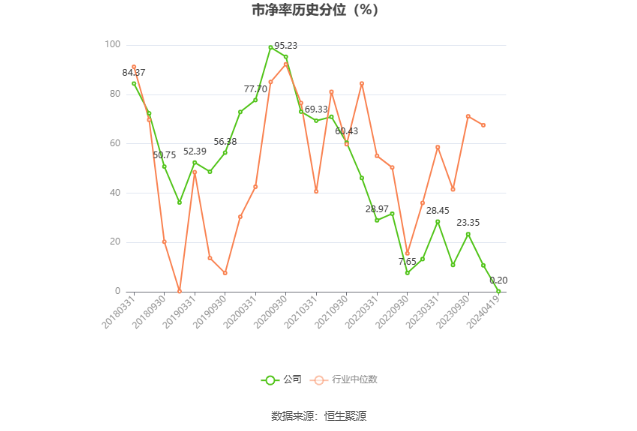 贝达药业：2023 年净利同比增长 139.33% 拟 10 派 1.7 元 - 第 5 张图片 - 小家生活风水网