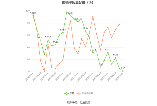 贝达药业：2023 年净利同比增长 139.33% 拟 10 派 1.7 元 - 第 6 张图片 - 小家生活风水网