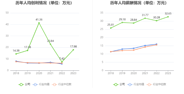 贝达药业：2023 年净利同比增长 139.33% 拟 10 派 1.7 元 - 第 9 张图片 - 小家生活风水网