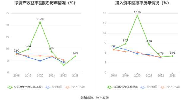 贝达药业：2023 年净利同比增长 139.33% 拟 10 派 1.7 元 - 第 14 张图片 - 小家生活风水网