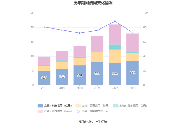 贝达药业：2023 年净利同比增长 139.33% 拟 10 派 1.7 元 - 第 18 张图片 - 小家生活风水网