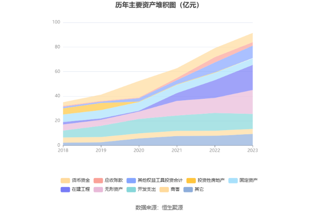 贝达药业：2023 年净利同比增长 139.33% 拟 10 派 1.7 元 - 第 19 张图片 - 小家生活风水网