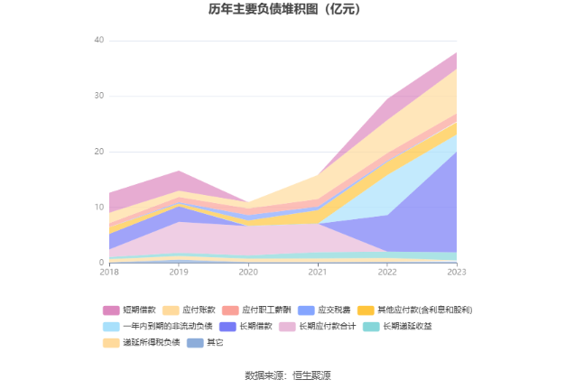 贝达药业：2023 年净利同比增长 139.33% 拟 10 派 1.7 元 - 第 20 张图片 - 小家生活风水网