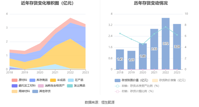 贝达药业：2023 年净利同比增长 139.33% 拟 10 派 1.7 元 - 第 21 张图片 - 小家生活风水网