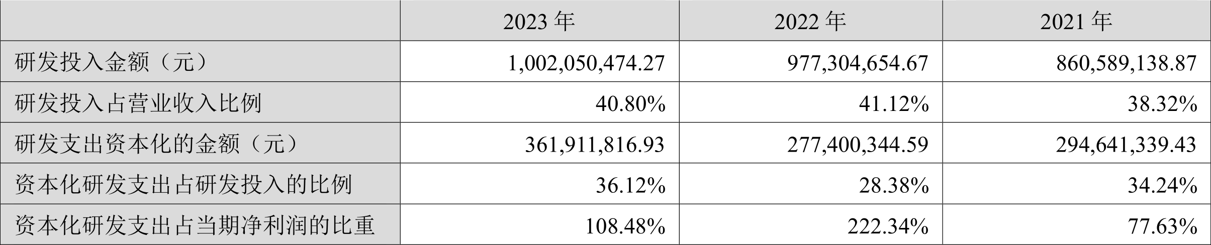 贝达药业：2023 年净利同比增长 139.33% 拟 10 派 1.7 元 - 第 22 张图片 - 小家生活风水网