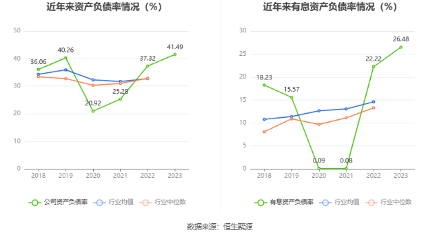 贝达药业：2023 年净利同比增长 139.33% 拟 10 派 1.7 元 - 第 24 张图片 - 小家生活风水网