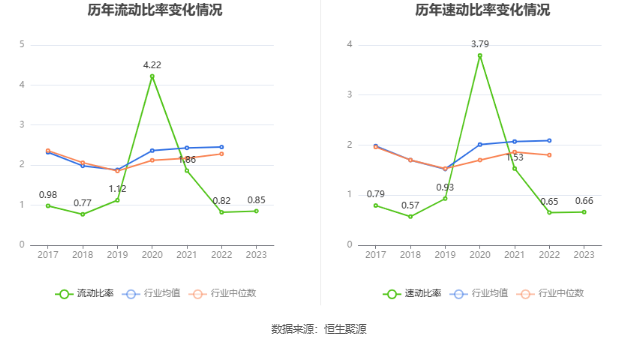 贝达药业：2023 年净利同比增长 139.33% 拟 10 派 1.7 元 - 第 25 张图片 - 小家生活风水网