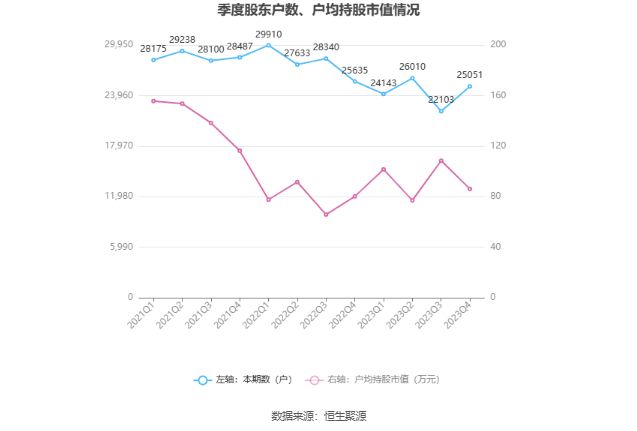 贝达药业：2023 年净利同比增长 139.33% 拟 10 派 1.7 元 - 第 27 张图片 - 小家生活风水网