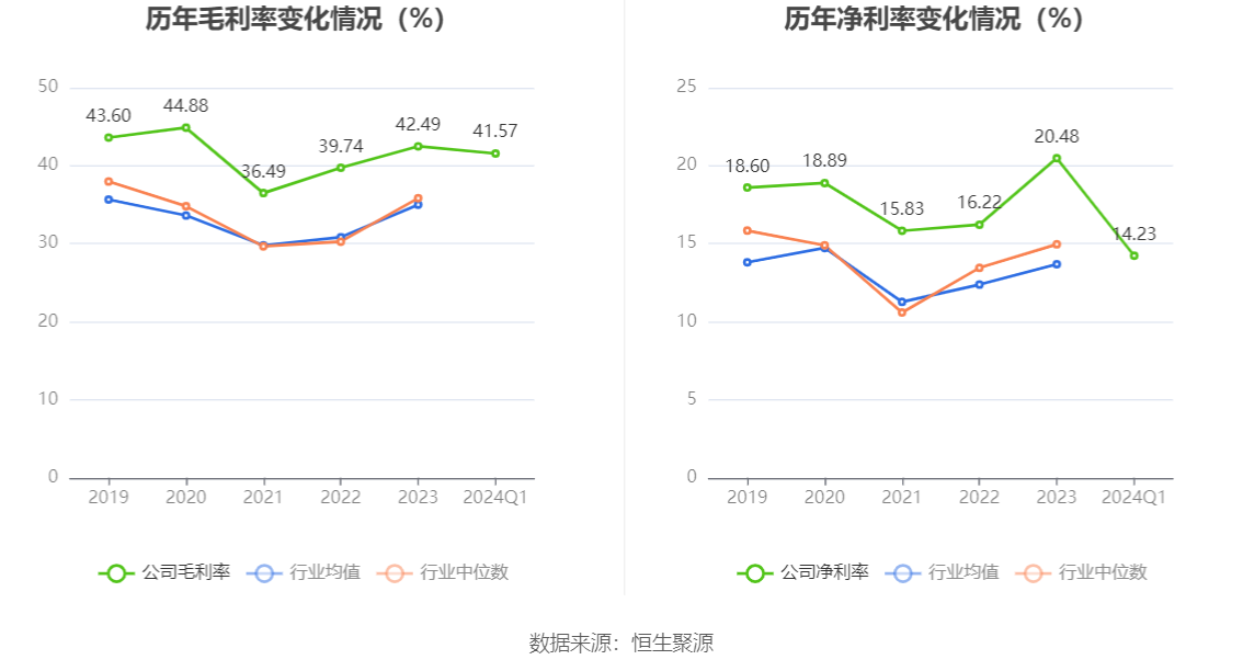 万润股份：2024 年第一季度净利润 9831.39 万元 同比下降 44.32%- 第 4 张图片 - 小家生活风水网