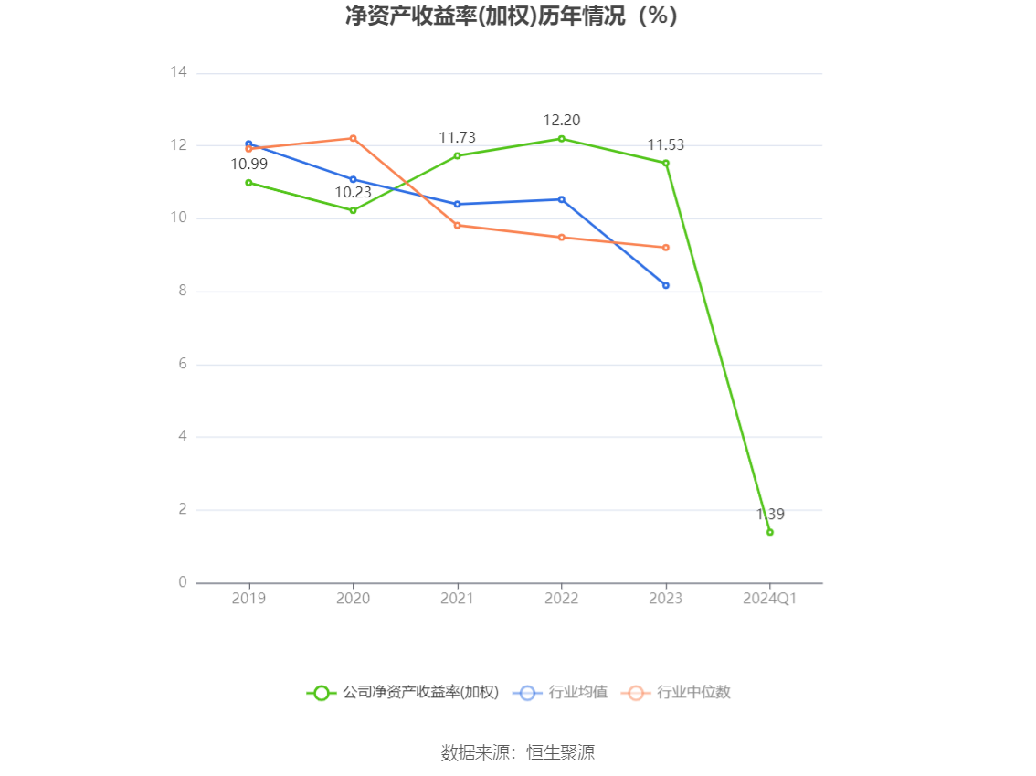 万润股份：2024 年第一季度净利润 9831.39 万元 同比下降 44.32%- 第 5 张图片 - 小家生活风水网