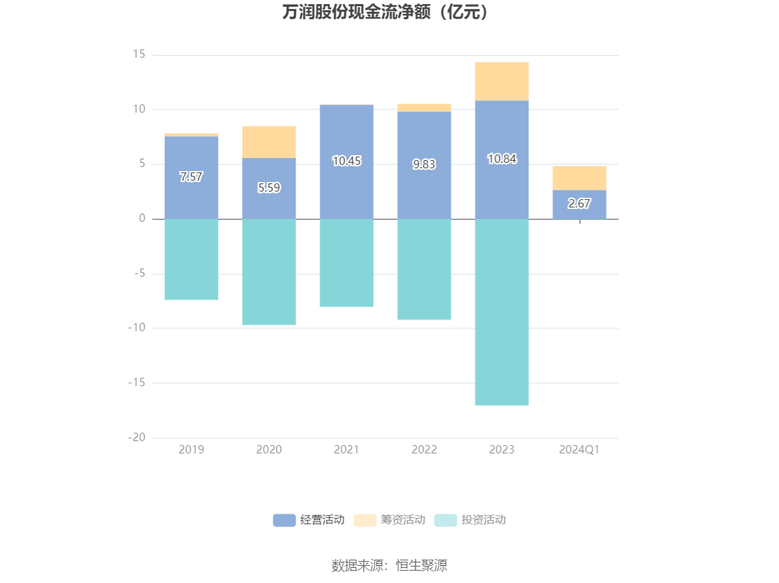 万润股份：2024 年第一季度净利润 9831.39 万元 同比下降 44.32%- 第 6 张图片 - 小家生活风水网