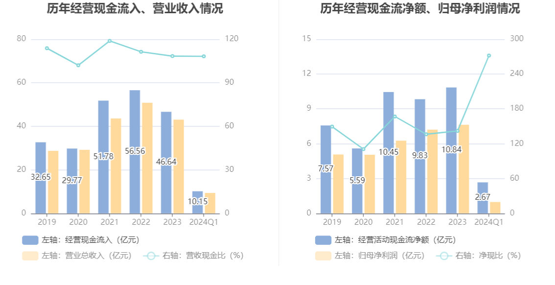 万润股份：2024 年第一季度净利润 9831.39 万元 同比下降 44.32%- 第 7 张图片 - 小家生活风水网