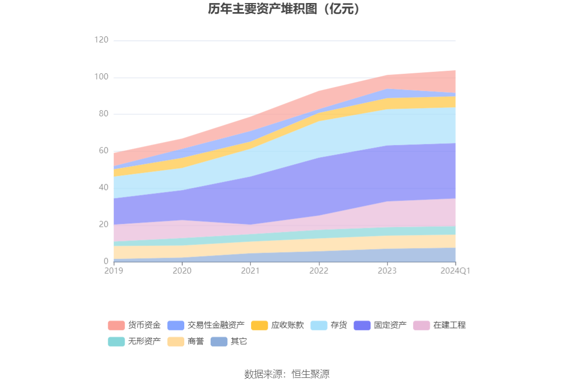 万润股份：2024 年第一季度净利润 9831.39 万元 同比下降 44.32%- 第 8 张图片 - 小家生活风水网