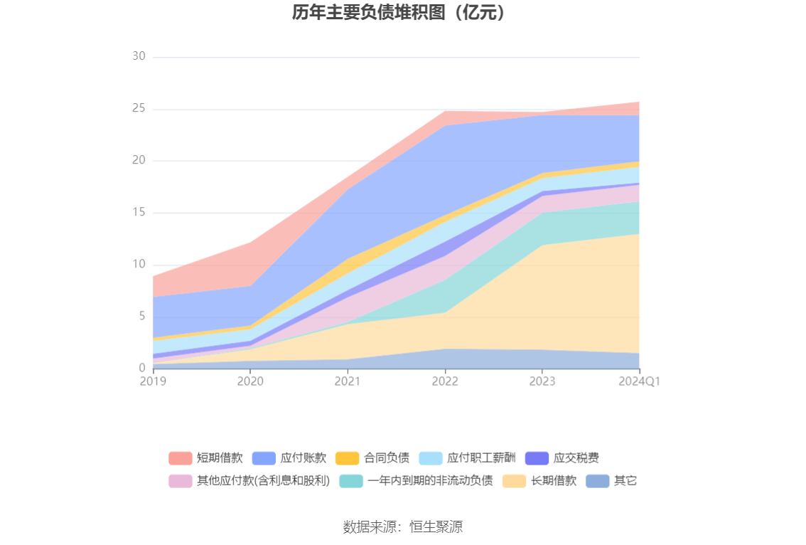 万润股份：2024 年第一季度净利润 9831.39 万元 同比下降 44.32%- 第 9 张图片 - 小家生活风水网