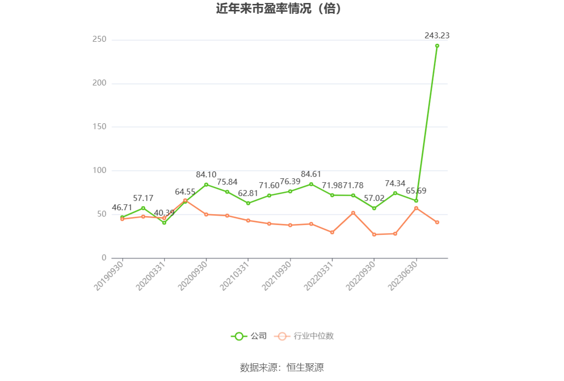 民德电子：2023 年净利同比下降 86% 拟 10 派 0.3 元 - 第 3 张图片 - 小家生活风水网