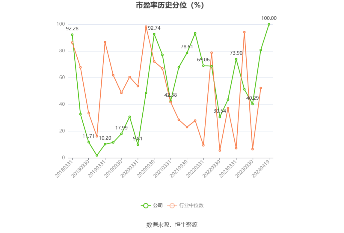 民德电子：2023 年净利同比下降 86% 拟 10 派 0.3 元 - 第 4 张图片 - 小家生活风水网