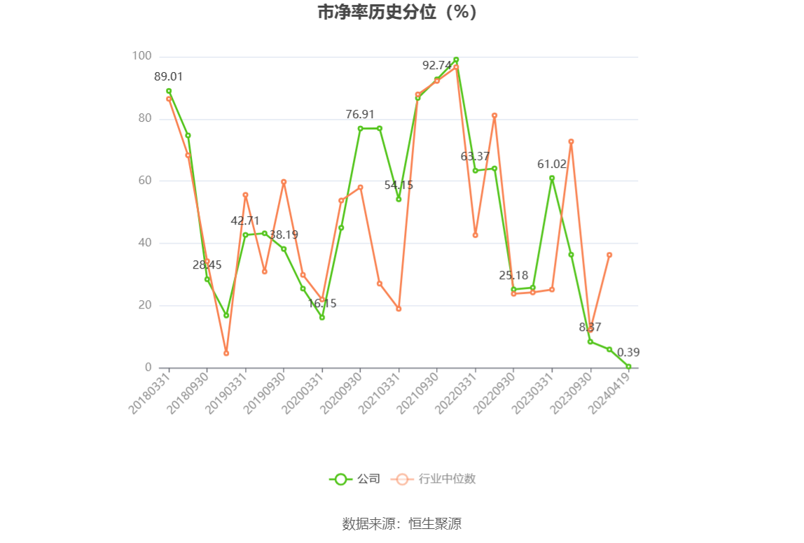 民德电子：2023 年净利同比下降 86% 拟 10 派 0.3 元 - 第 5 张图片 - 小家生活风水网