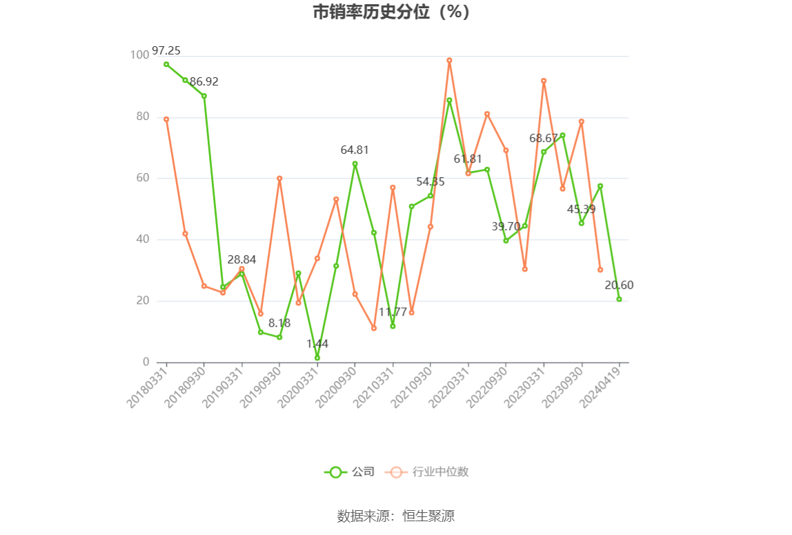 民德电子：2023 年净利同比下降 86% 拟 10 派 0.3 元 - 第 6 张图片 - 小家生活风水网