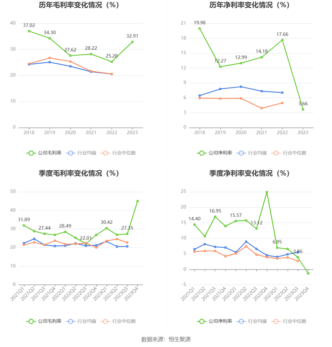 民德电子：2023 年净利同比下降 86% 拟 10 派 0.3 元 - 第 10 张图片 - 小家生活风水网