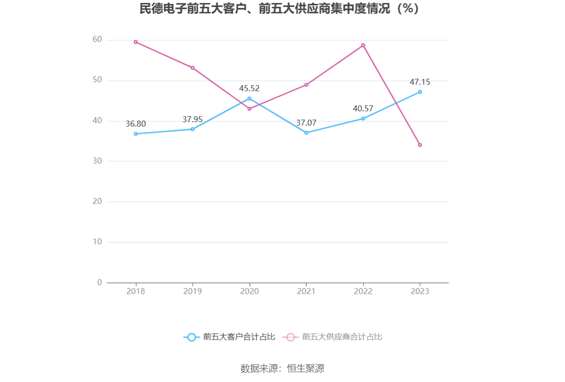 民德电子：2023 年净利同比下降 86% 拟 10 派 0.3 元 - 第 12 张图片 - 小家生活风水网