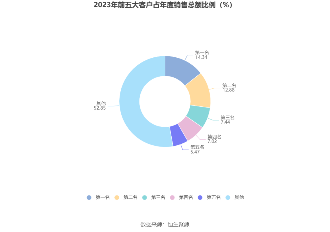 民德电子：2023 年净利同比下降 86% 拟 10 派 0.3 元 - 第 13 张图片 - 小家生活风水网