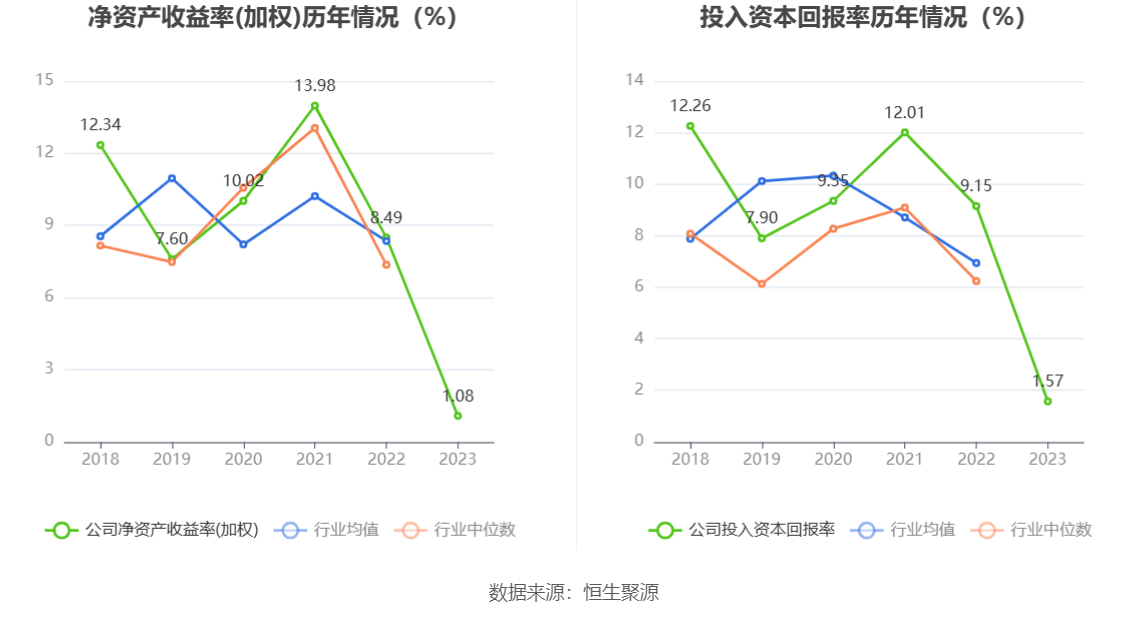 民德电子：2023 年净利同比下降 86% 拟 10 派 0.3 元 - 第 14 张图片 - 小家生活风水网