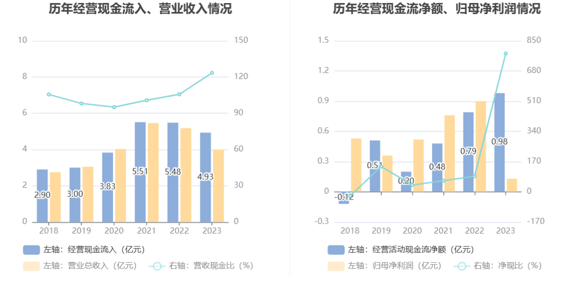 民德电子：2023 年净利同比下降 86% 拟 10 派 0.3 元 - 第 16 张图片 - 小家生活风水网