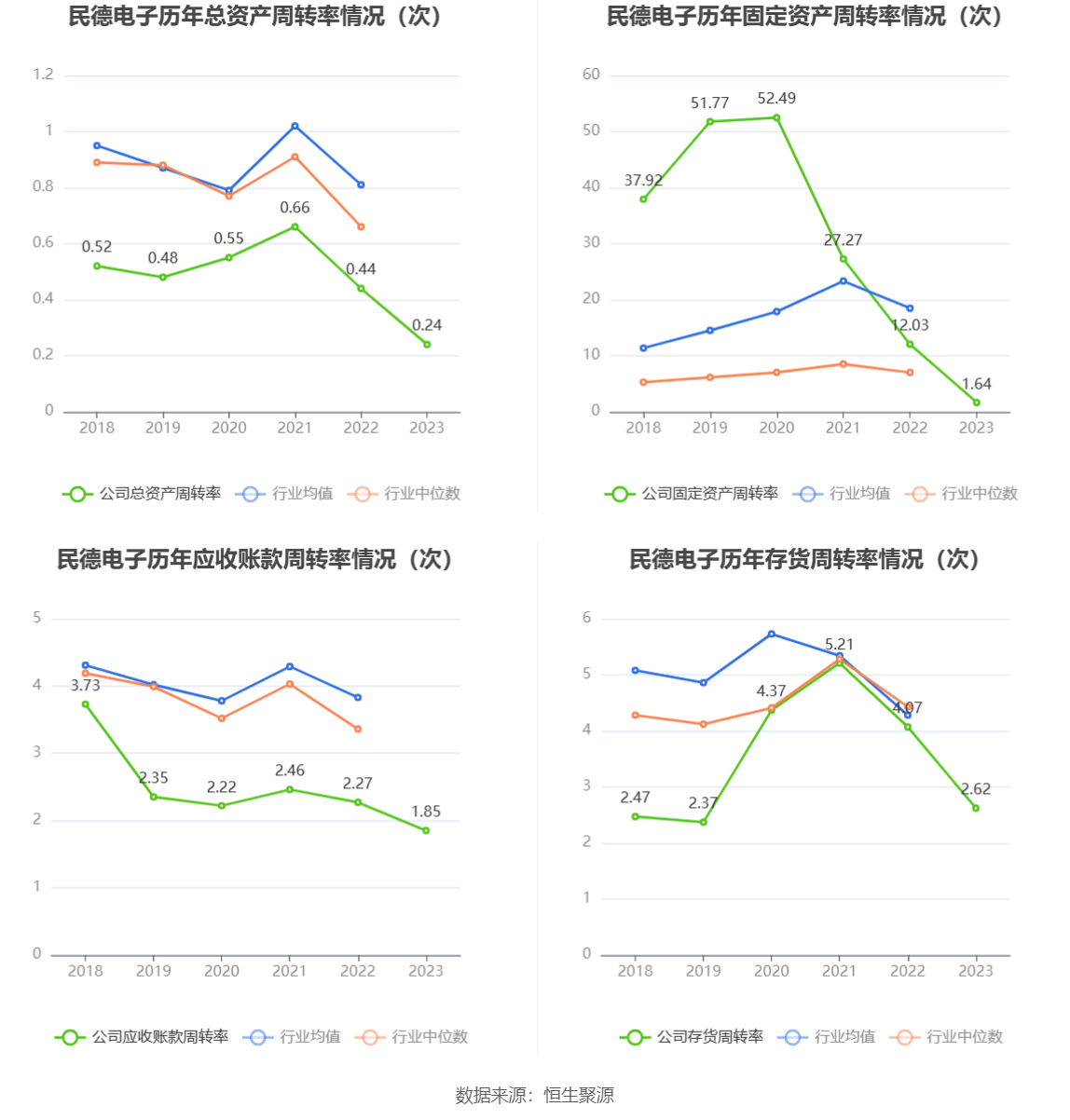 民德电子：2023 年净利同比下降 86% 拟 10 派 0.3 元 - 第 17 张图片 - 小家生活风水网