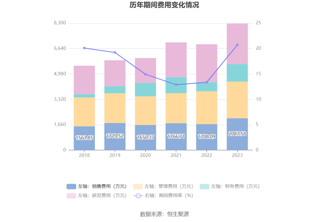 民德电子：2023 年净利同比下降 86% 拟 10 派 0.3 元 - 第 18 张图片 - 小家生活风水网