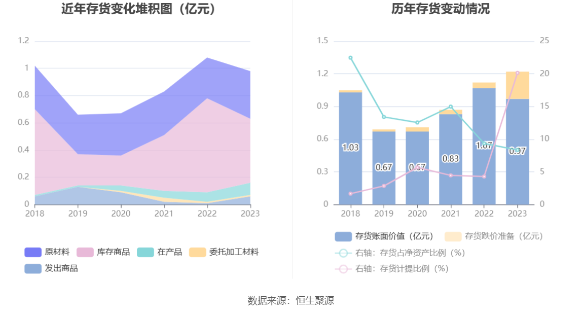 民德电子：2023 年净利同比下降 86% 拟 10 派 0.3 元 - 第 21 张图片 - 小家生活风水网