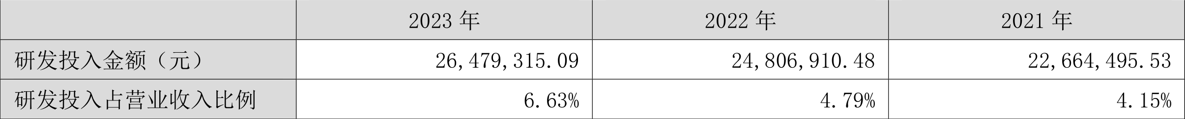 民德电子：2023 年净利同比下降 86% 拟 10 派 0.3 元 - 第 22 张图片 - 小家生活风水网