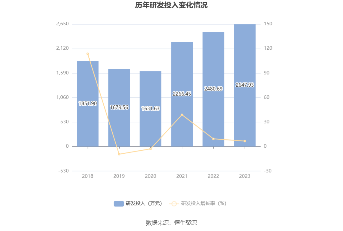 民德电子：2023 年净利同比下降 86% 拟 10 派 0.3 元 - 第 23 张图片 - 小家生活风水网