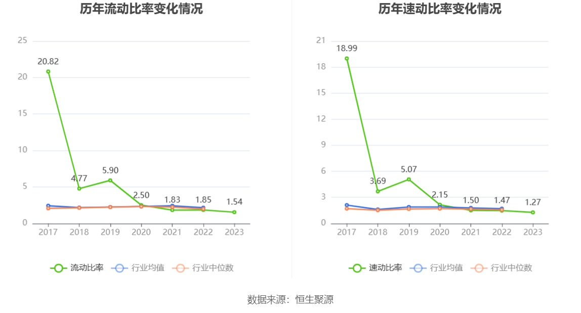 民德电子：2023 年净利同比下降 86% 拟 10 派 0.3 元 - 第 25 张图片 - 小家生活风水网