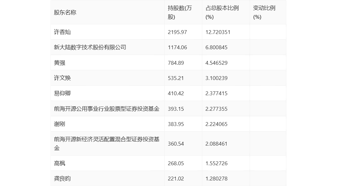 民德电子：2023 年净利同比下降 86% 拟 10 派 0.3 元 - 第 26 张图片 - 小家生活风水网