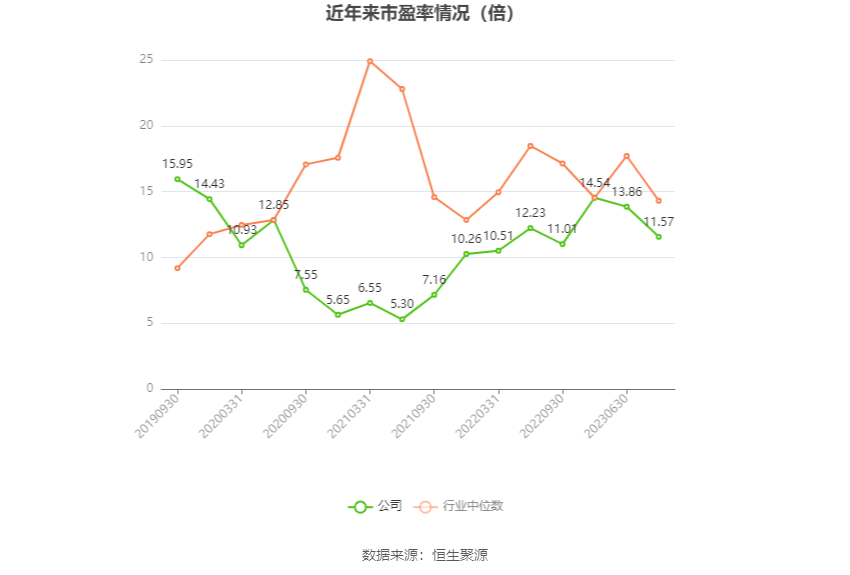 金洲管道：2023 年净利润同比增长 20.54% 拟 10 派 0.6 元 - 第 4 张图片 - 小家生活风水网