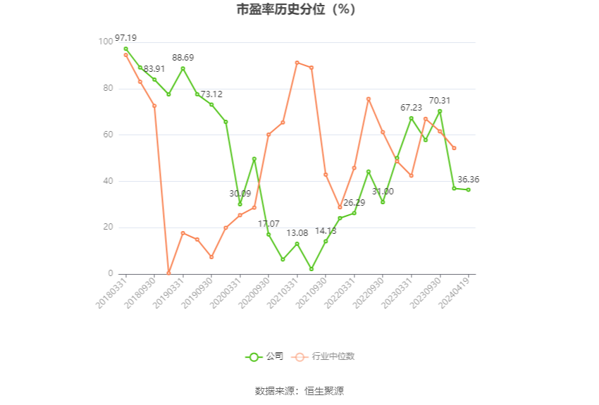 金洲管道：2023 年净利润同比增长 20.54% 拟 10 派 0.6 元 - 第 5 张图片 - 小家生活风水网