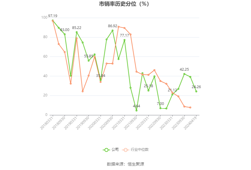 金洲管道：2023 年净利润同比增长 20.54% 拟 10 派 0.6 元 - 第 7 张图片 - 小家生活风水网