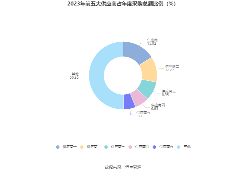 金洲管道：2023 年净利润同比增长 20.54% 拟 10 派 0.6 元 - 第 12 张图片 - 小家生活风水网