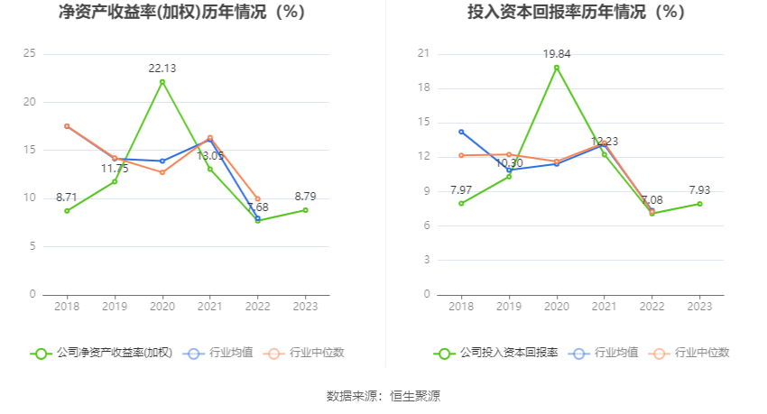 金洲管道：2023 年净利润同比增长 20.54% 拟 10 派 0.6 元 - 第 13 张图片 - 小家生活风水网