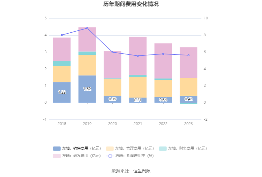 金洲管道：2023 年净利润同比增长 20.54% 拟 10 派 0.6 元 - 第 17 张图片 - 小家生活风水网