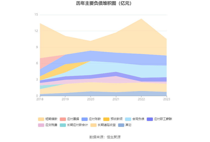 金洲管道：2023 年净利润同比增长 20.54% 拟 10 派 0.6 元 - 第 19 张图片 - 小家生活风水网